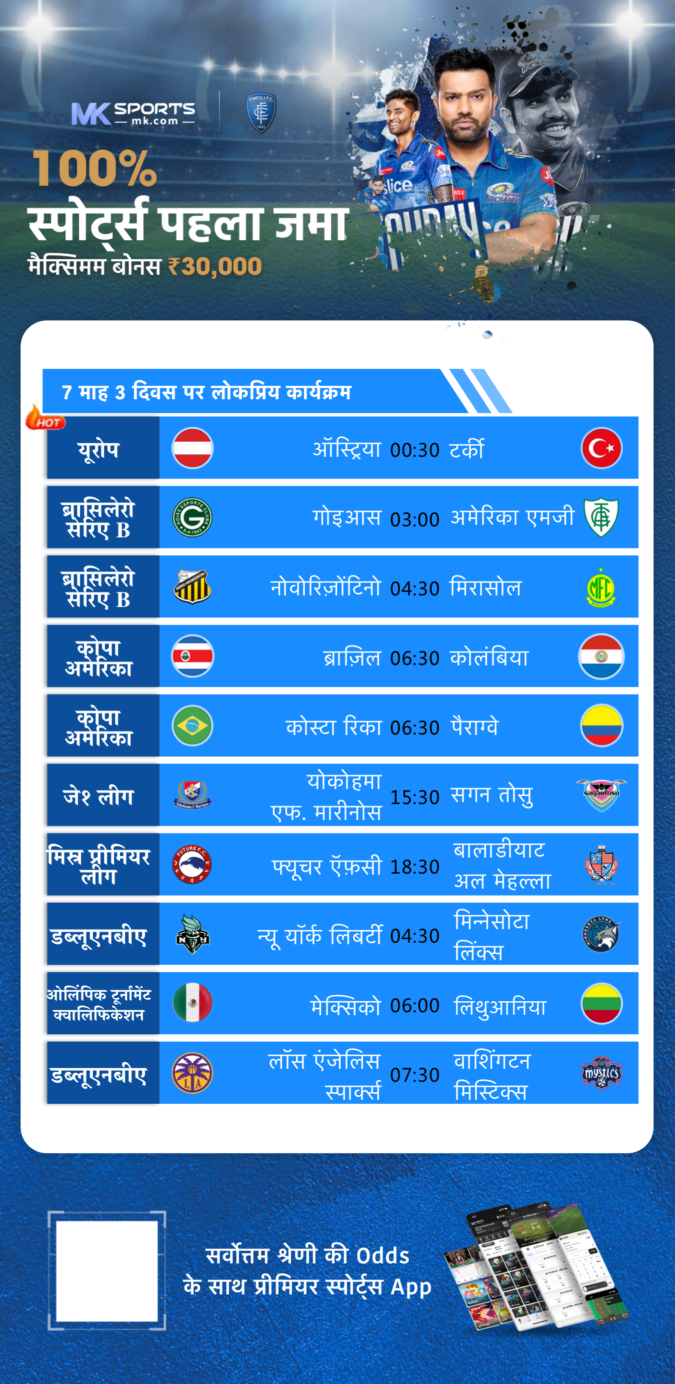 आज का क्रिकेट मैच का स्कोर