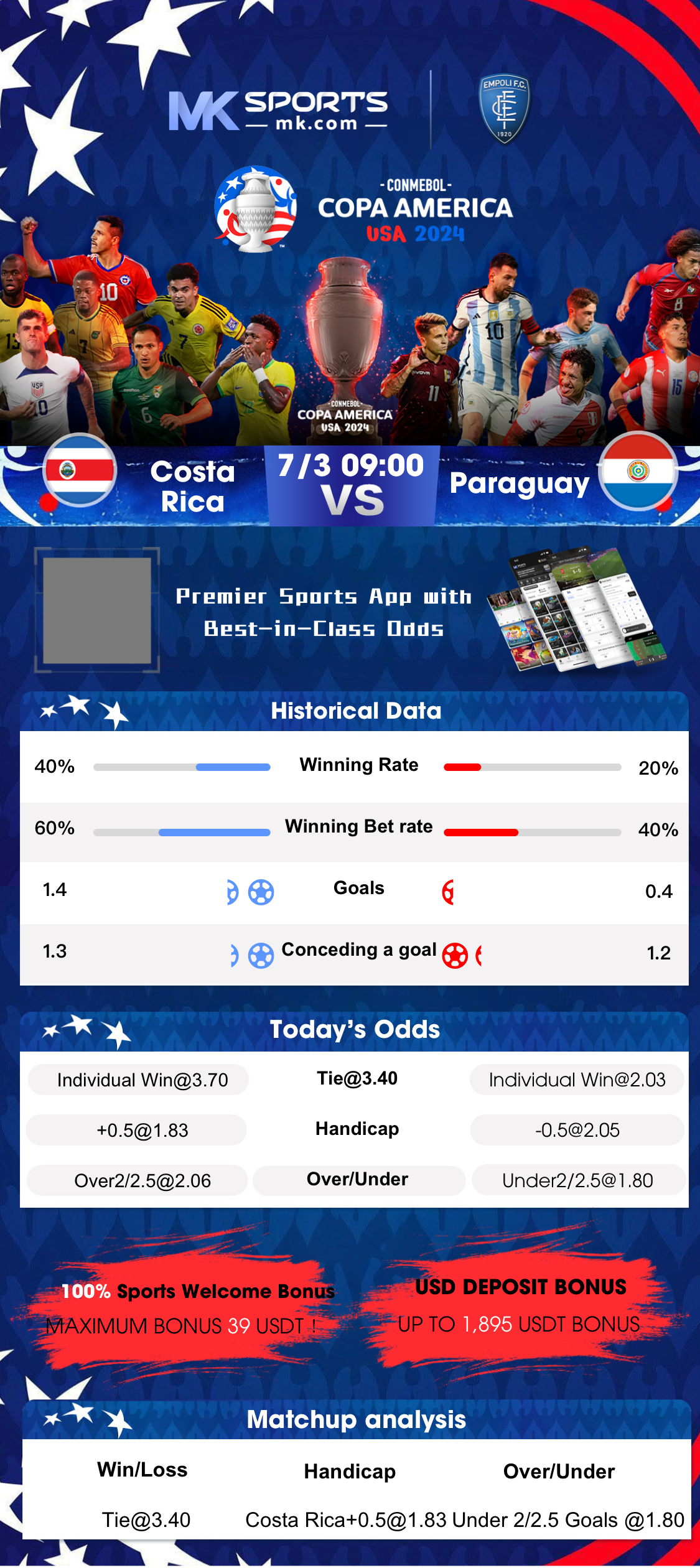 football live score india