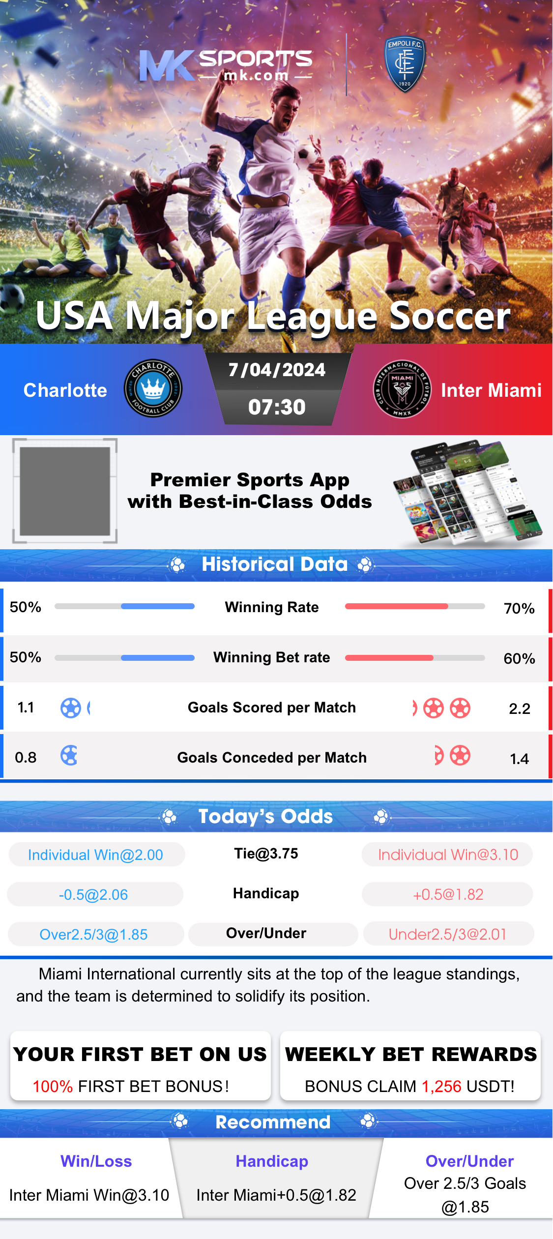 match live score