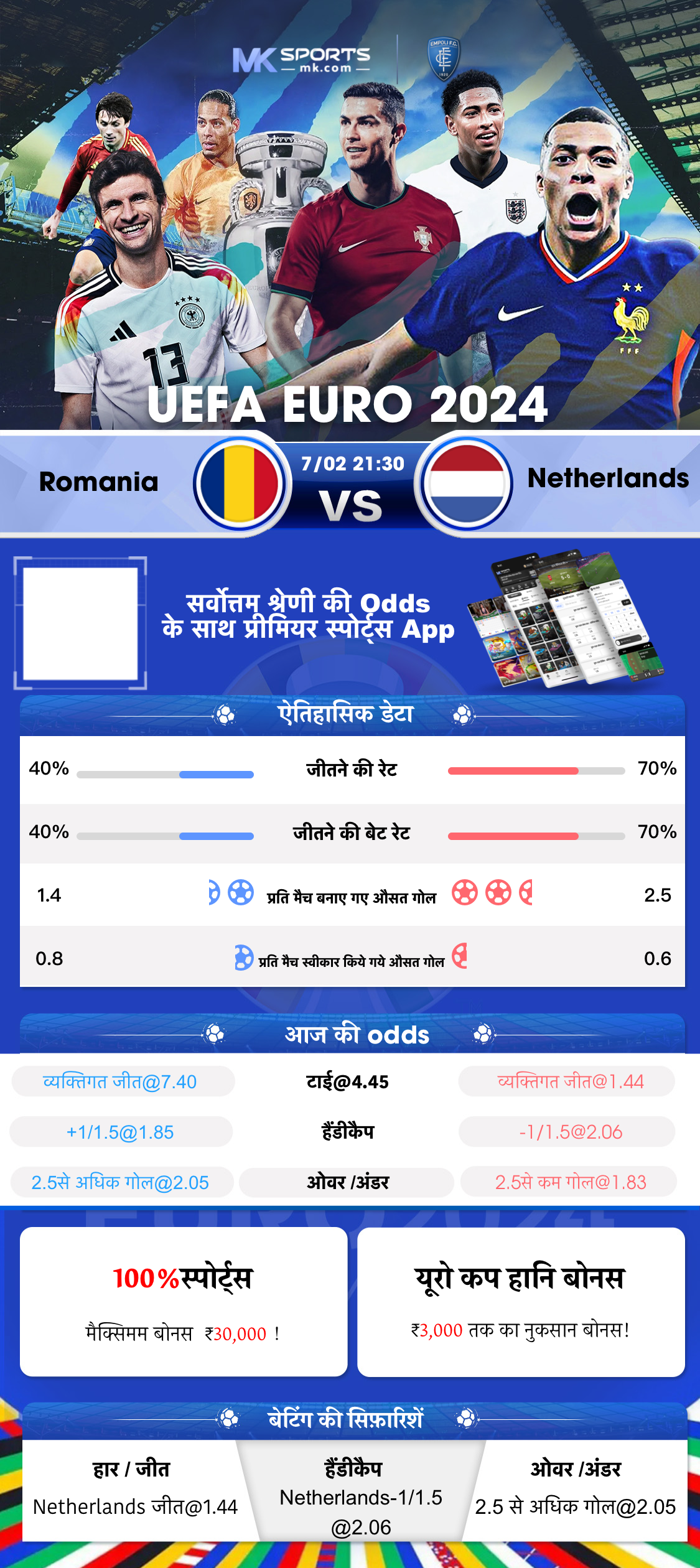 match timing today